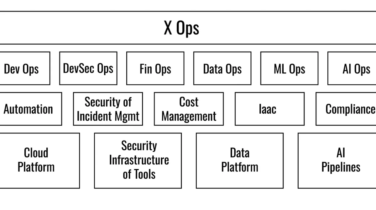 XOPS INClude